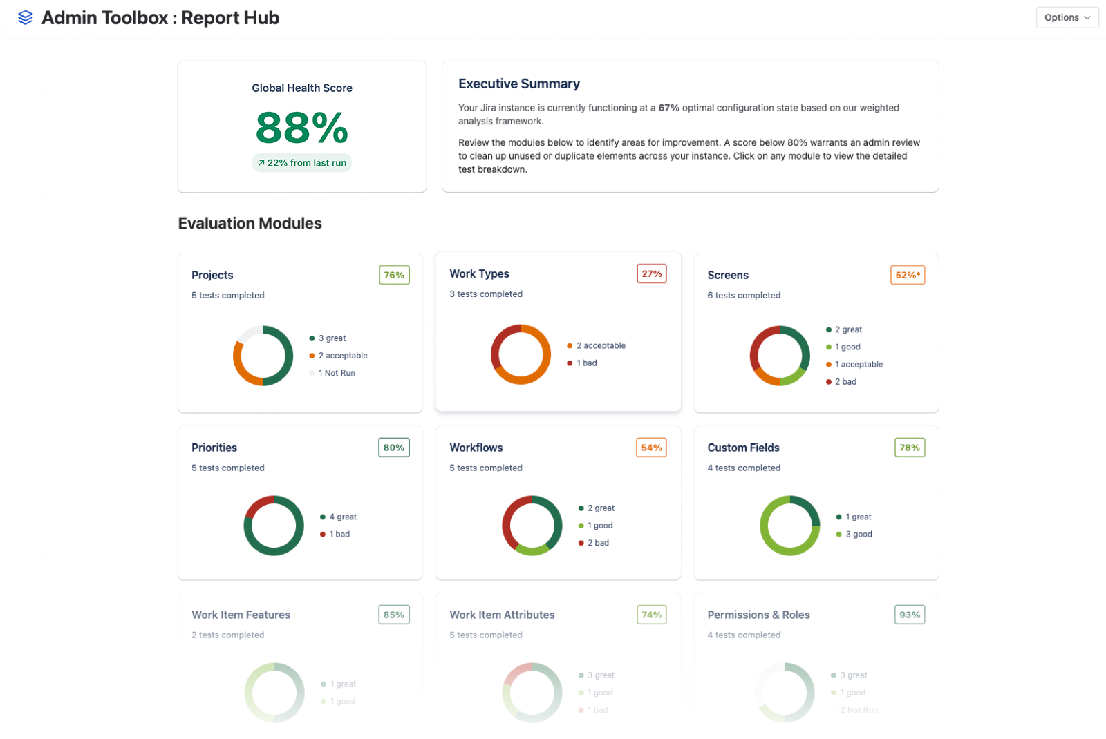 Admin Toolbox Report Hub dashboard